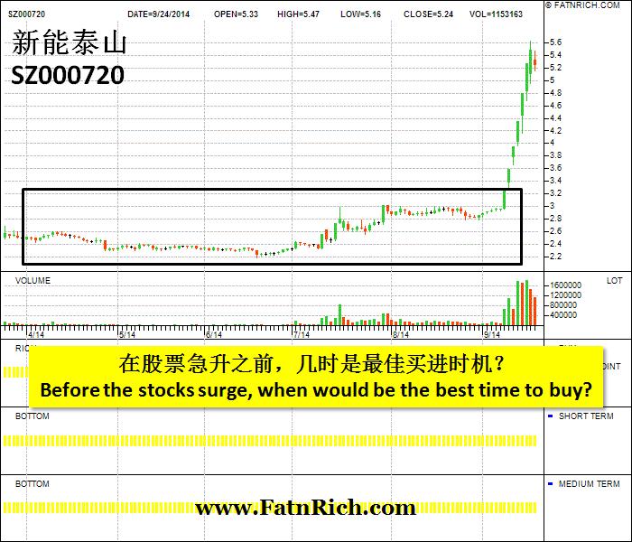 中国股票新能泰山 SZ000720