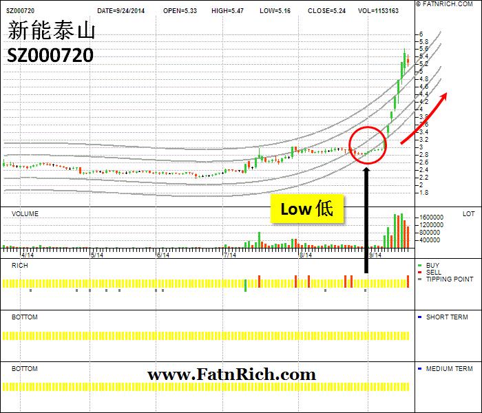 中国股票新能泰山 SZ000720