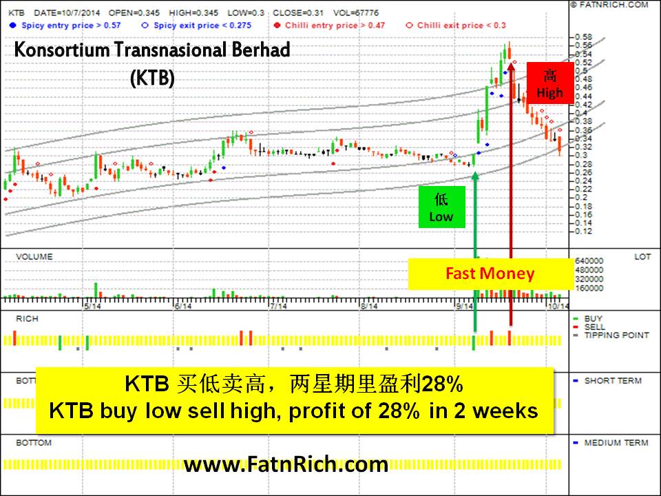 大马股票泛马巴士(KTB)