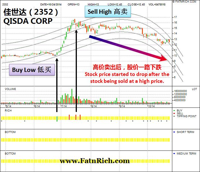 台湾股票佳世达科技 QISDA CORP 2352