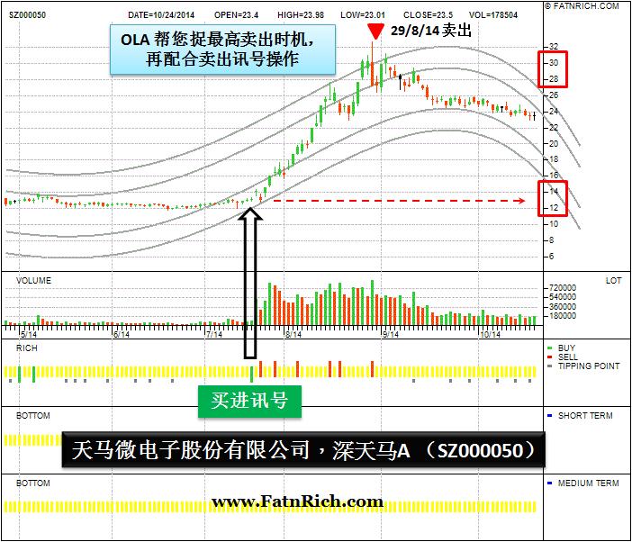 中国股票 SZ000050 深天马A