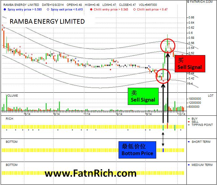 ramba energy limited