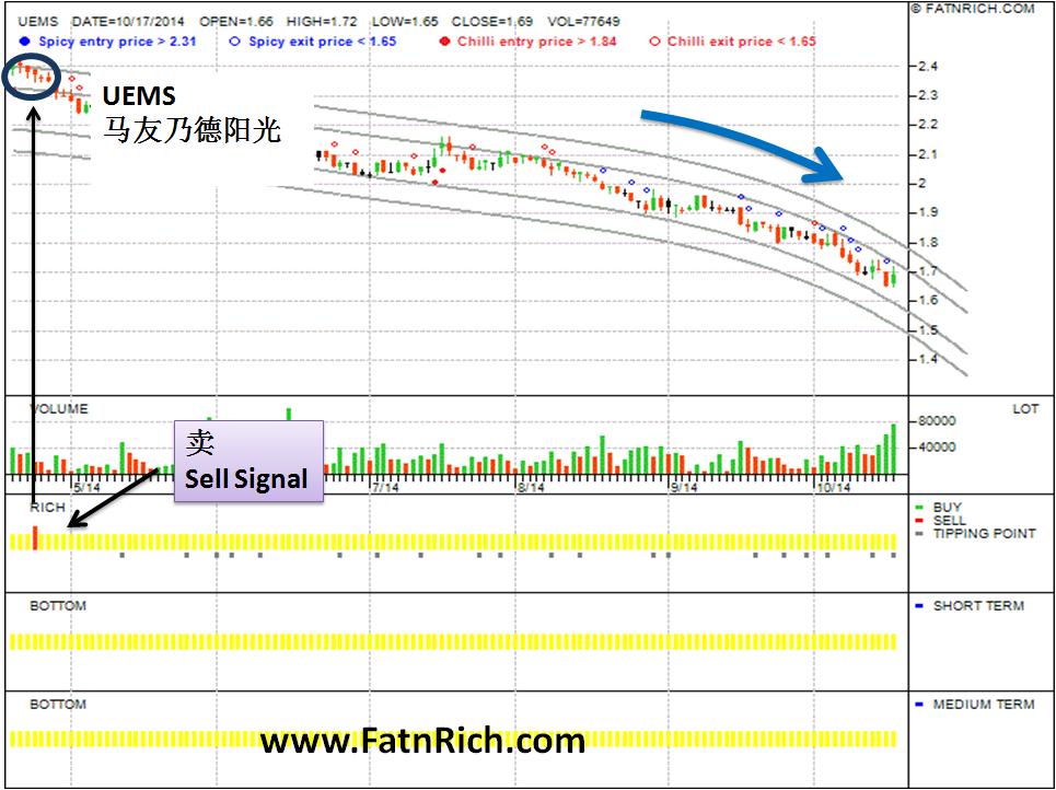 马友乃德阳光 UEMS Malaysia