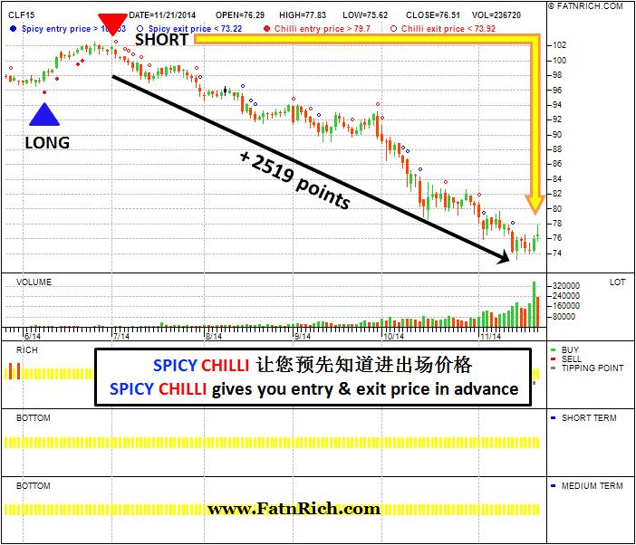 Crude Oil