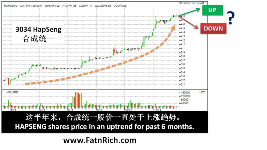 如何以一个简单图表做买卖决定？