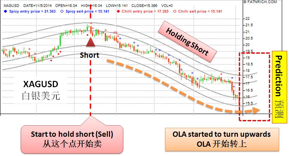 白银美元XAGUSD OLA1