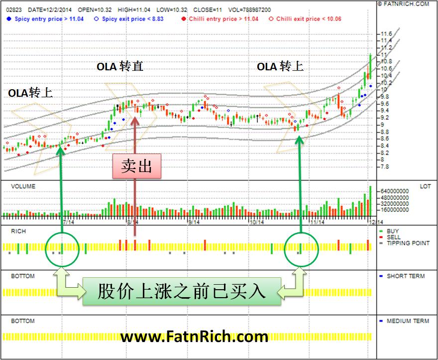 香港股票Ｘ安碩Ａ50中國02823股价大幅上涨