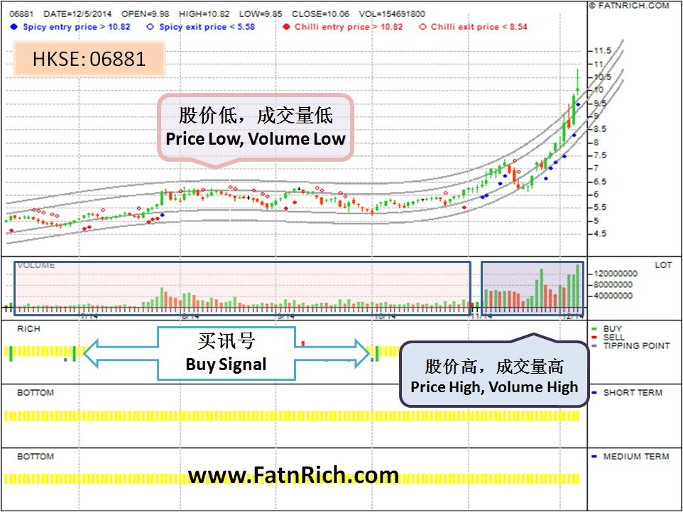 中国银河06881