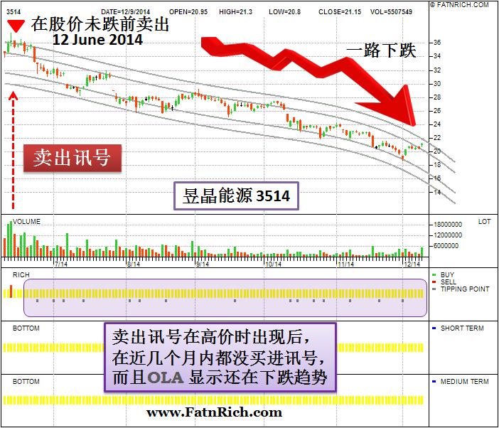 台湾股票昱晶能源 (3514)