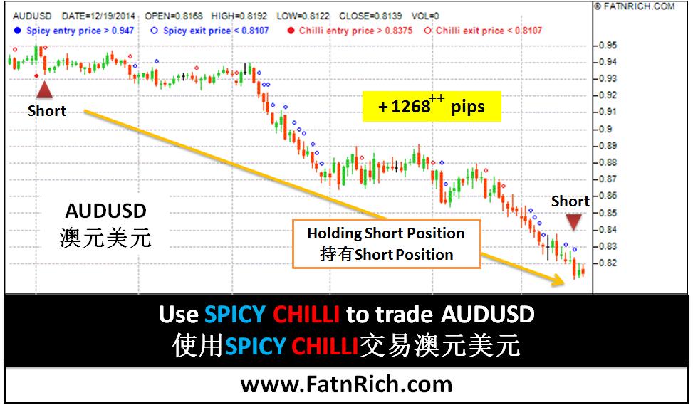 AUDUSD