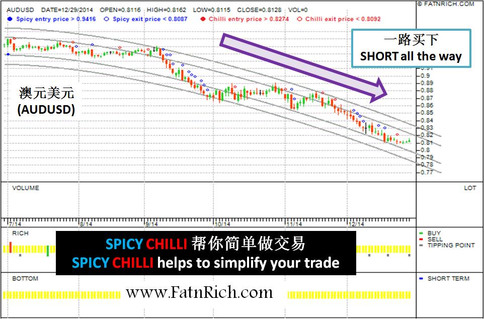 澳元兑美元货币AUDUSD