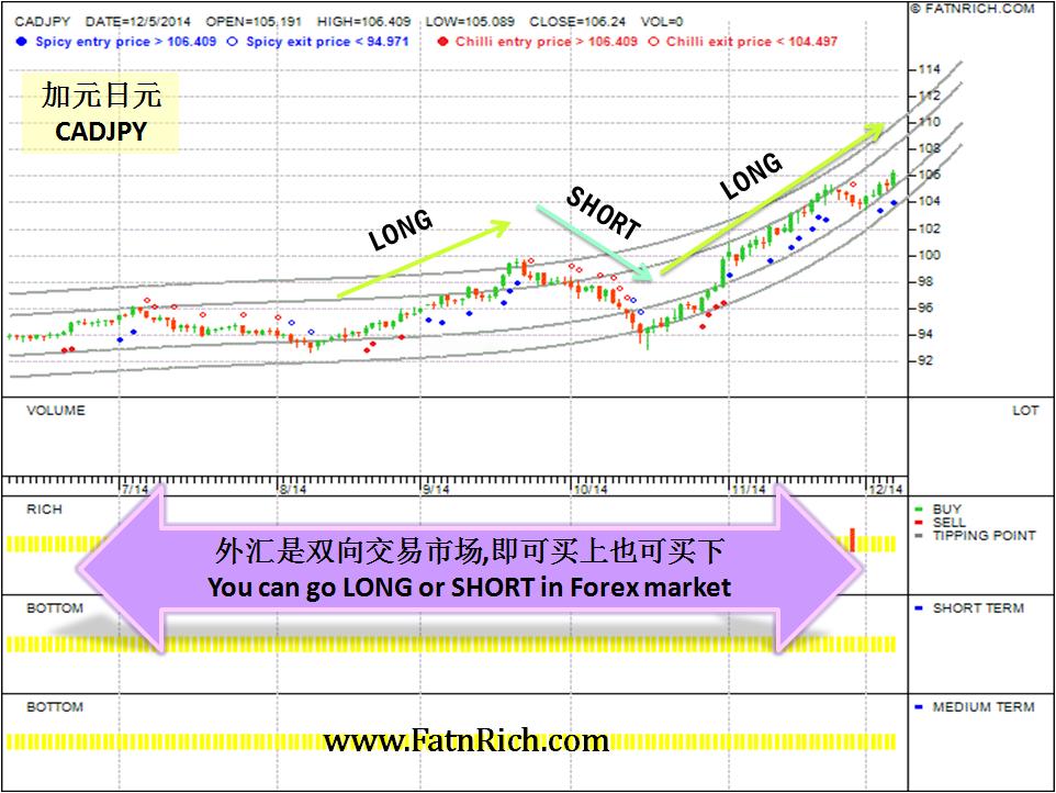 CADJPY