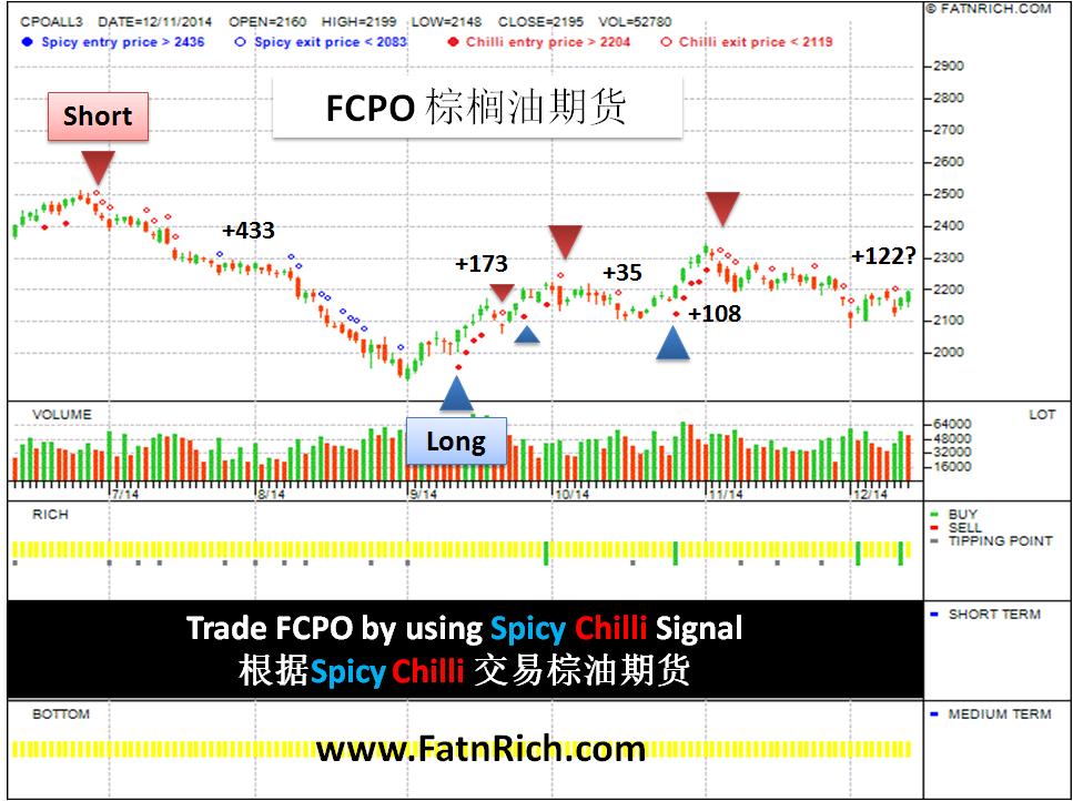 FCPO 棕榈油期货市场简单交易法