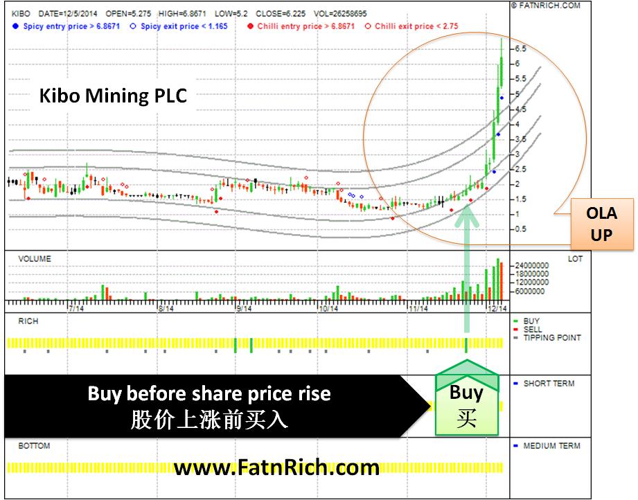 England stock Kibo Mining PLC