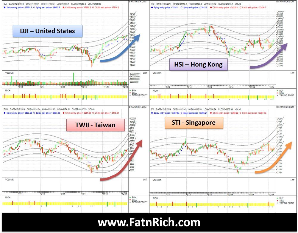 US Hong Kong Taiwan Singapore Stock Market