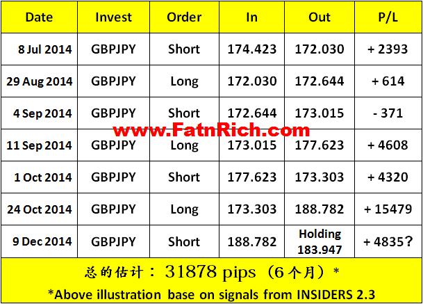 投资外汇英镑兑日元 GBPJPY 获利秘诀