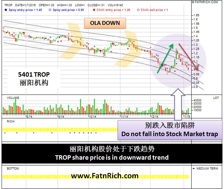 别陷入大马股丽阳机构的陷阱