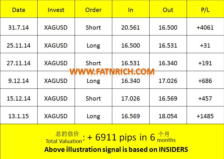 FatnRich Silver XAGUSD