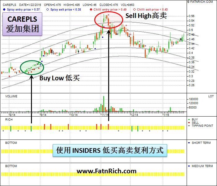 大马手套制造商爱加集团 CAREPLS（0163）