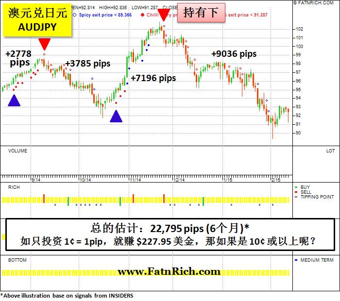 外汇澳元兑日元AUDJPY