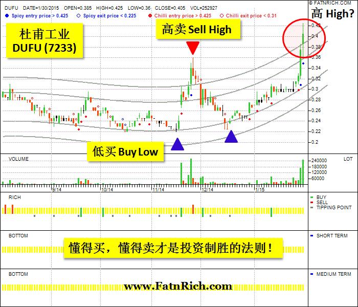 买入杜甫工业DUFU7233后股价日渐上升