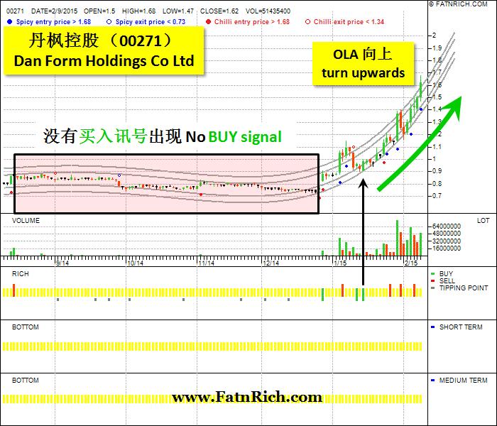 香港股票丹枫控股 00271