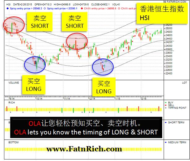 香港恒生期指HSI：通往才富的管道