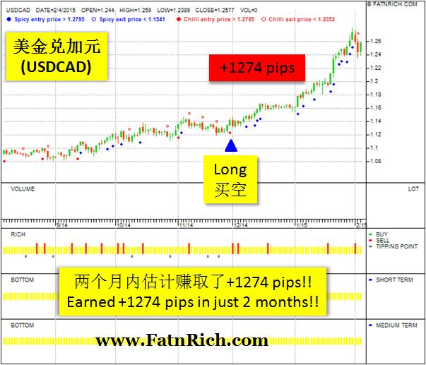 USDCAD 美元兑加元