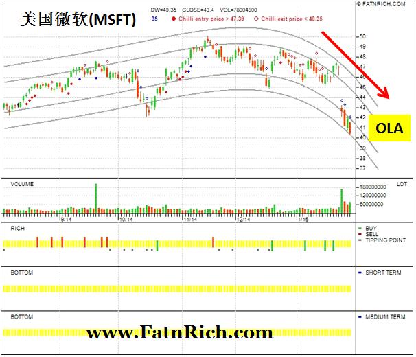 美国微软MSFT