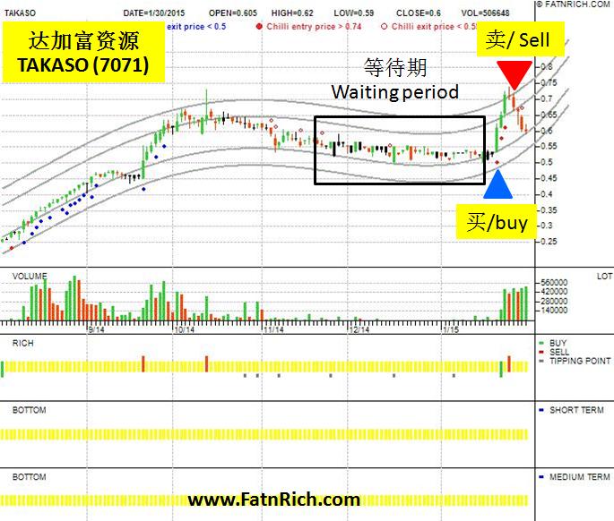 达加富资源 TAKASO 7071