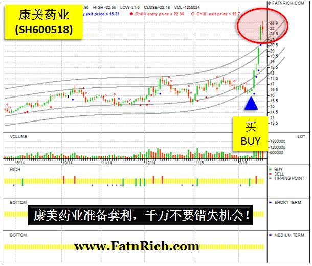 中国股康美药业 SH600518
