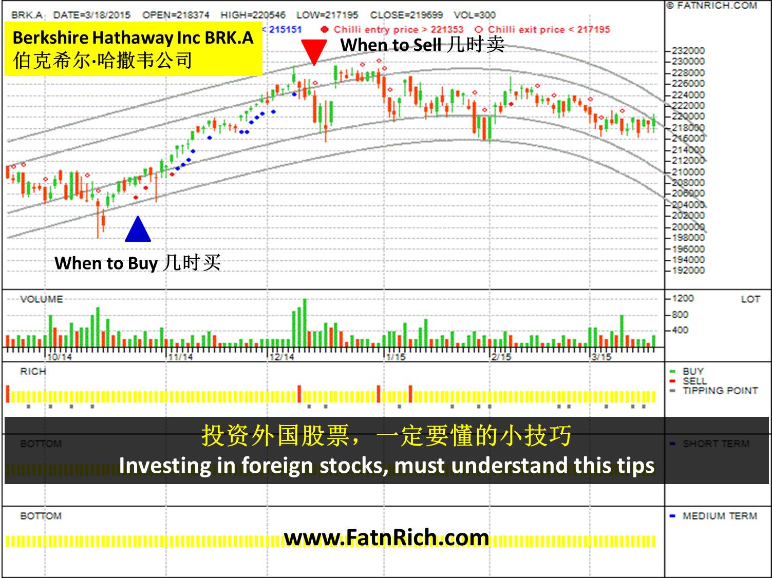 NYSE 伯克希尔·哈撒韦公司 Berkshire Hathaway Inc BRK.A