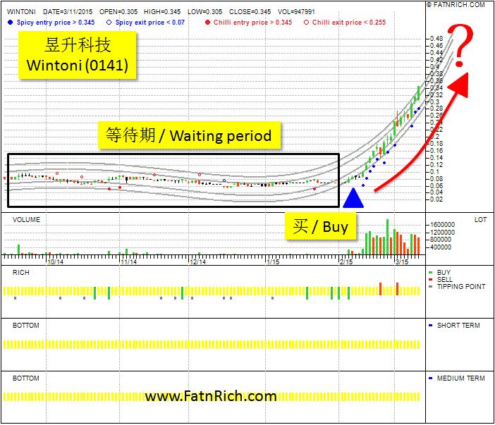 大马股票昱升科技 (WINTONI 0141) 入市即赚