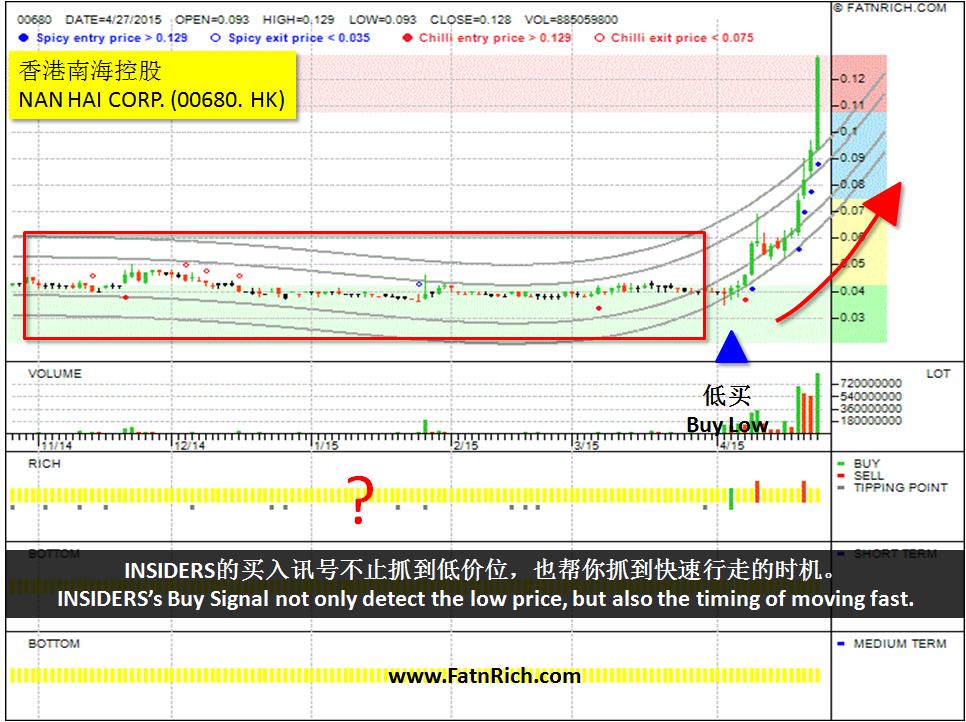 香港南海控股（00680）NAN HAI CORP