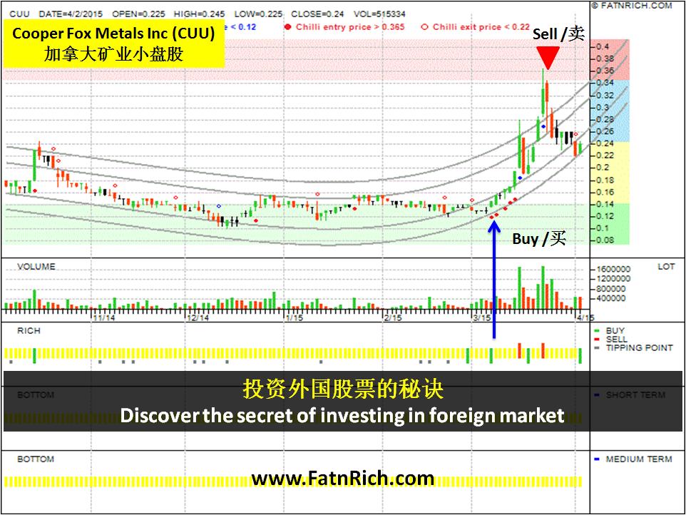 投资外国股票的秘诀 - 加拿大股票 Cooper Fox Metals Inc (CUU)