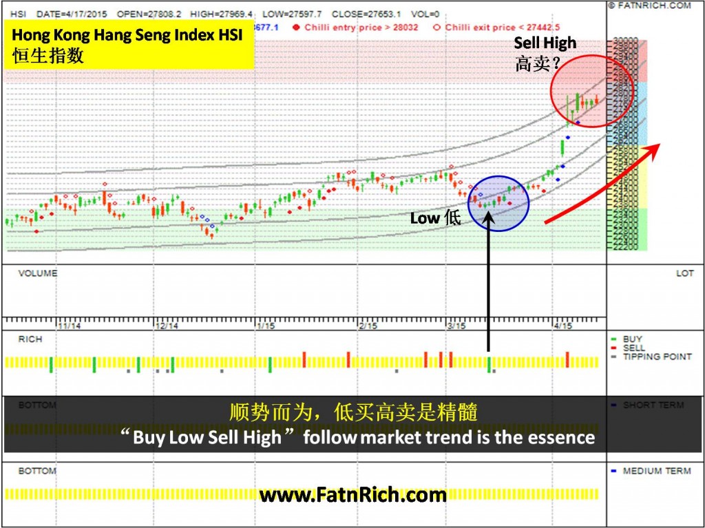 香港恒生指数 Hong Kong Hang Seng Index (HSI)