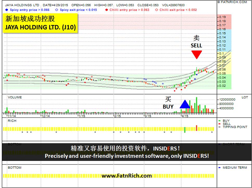 新加坡股票成功控股（JAYA HOLDING LTD J10）