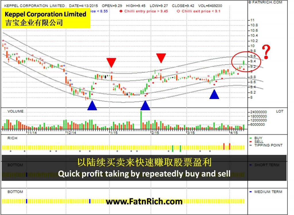 新加坡股票吉宝企业 Keppel Corporation Limited