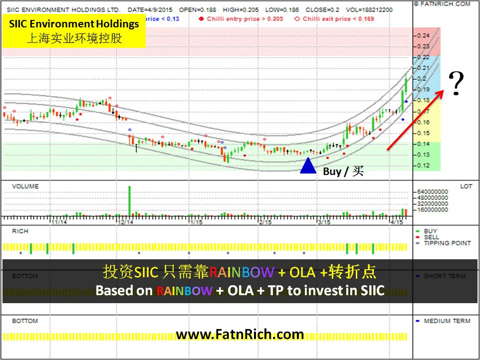 新加坡股票上海实业环境控股有限公司 SIIC Environment Holdings Ltd