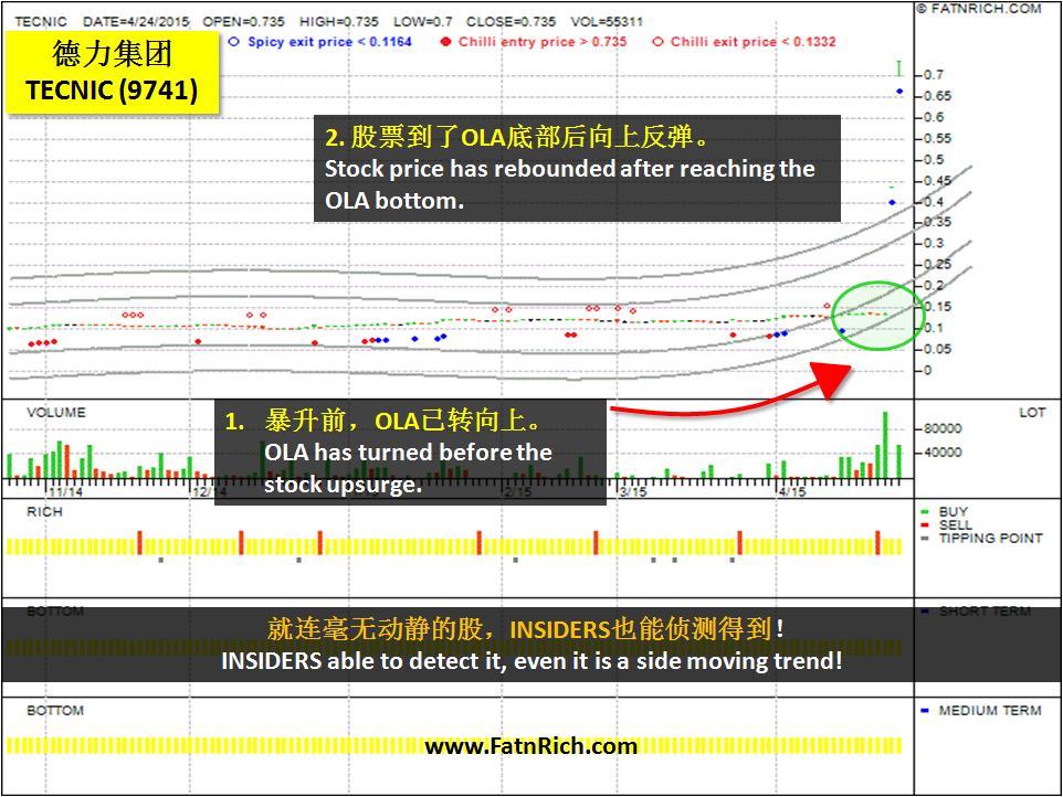 德力集团(9741)暴升的征兆有哪些？