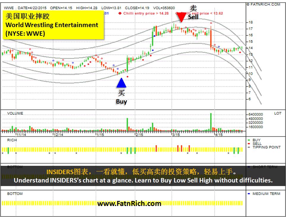 美国职业摔跤团体 World Wrestling Entertainment（NYSE: WWE）