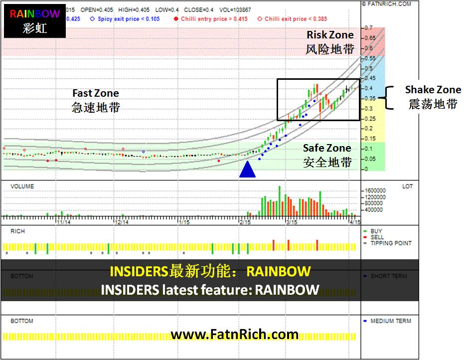 彩虹RAINBOW的四大卖点抢先看