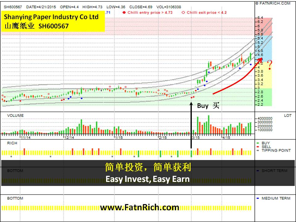 中国股票山鹰纸业（ Shanying Paper Industry Co Ltd SH600567）