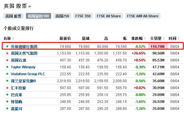 英国富时 100