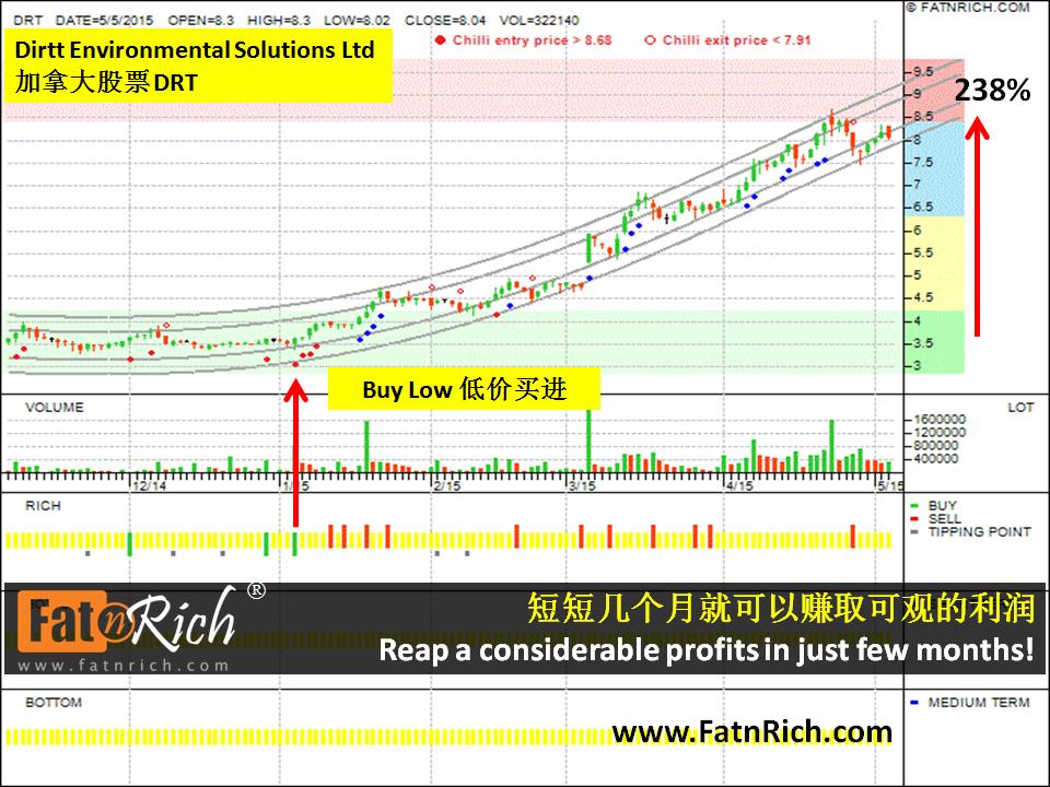 加拿大股票 Dirtt Environmental Solutions Ltd (DRT)