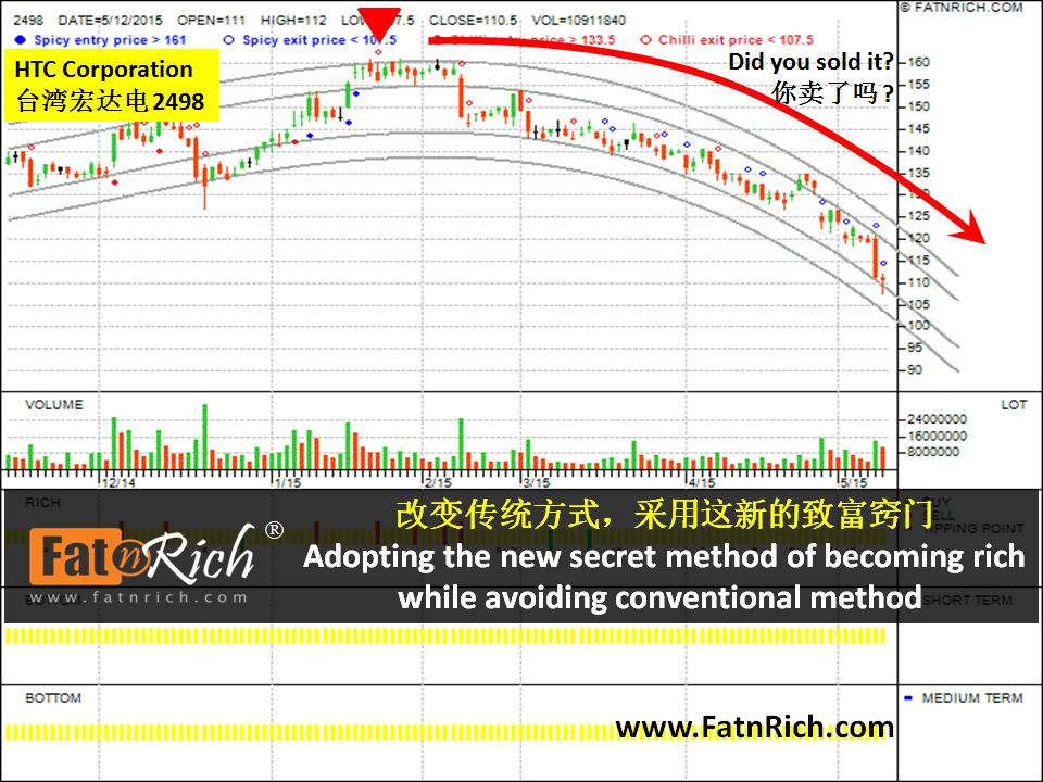 台湾股票宏达电 HTC Corporation 2498