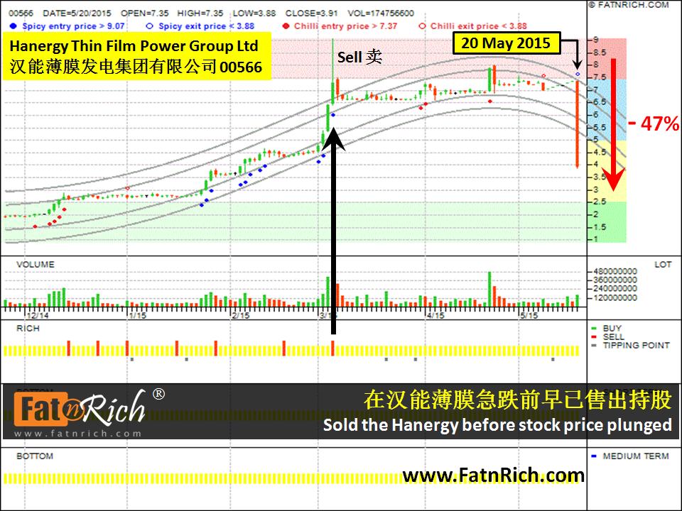 香港股票汉能薄膜发电集团有限公司 Hanergy Thin Film Power Group Ltd (00566)