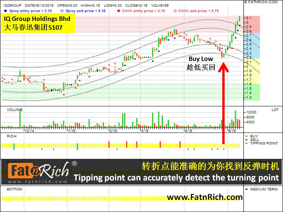 大马股票春汛集团 IQ Group Holdings Berhad （5107）