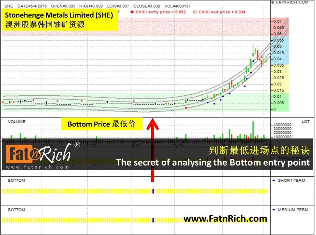 澳洲股票韩国铀矿资源（Stonehenge Metals Limited SHE）