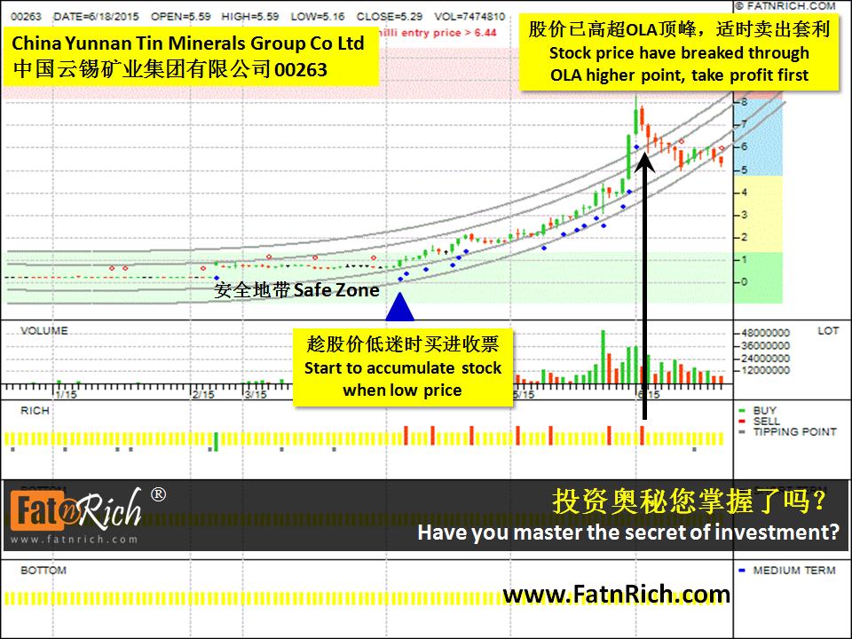 香港股票中国云锡矿业集团有限公司 China Yunnan Tin Minerals Group Co Ltd (00263）